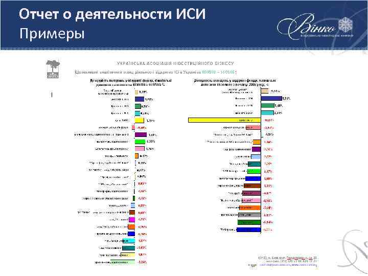 Отчет о деятельности ИСИ Примеры 