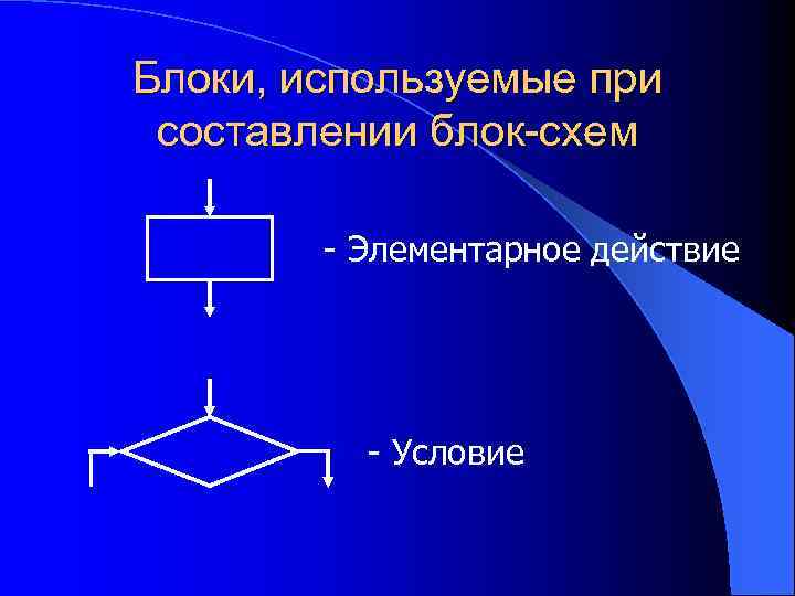 Блоки, используемые при составлении блок-схем - Элементарное действие - Условие 