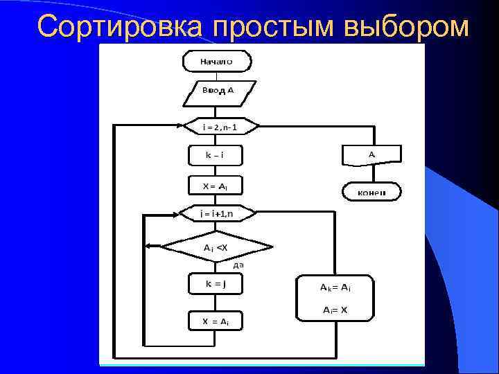 Анализ схем карт текстовых описаний и выбор запрошенных значений