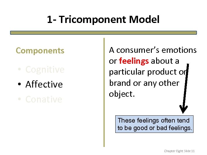 1 - Tricomponent Model Components • Cognitive • Affective • Conative A consumer’s emotions