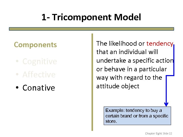 1 - Tricomponent Model Components • Cognitive • Affective • Conative The likelihood or
