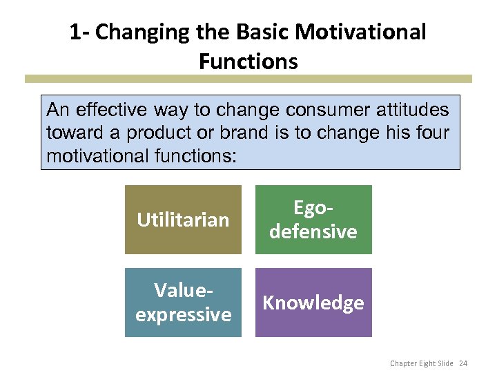 1 - Changing the Basic Motivational Functions An effective way to change consumer attitudes