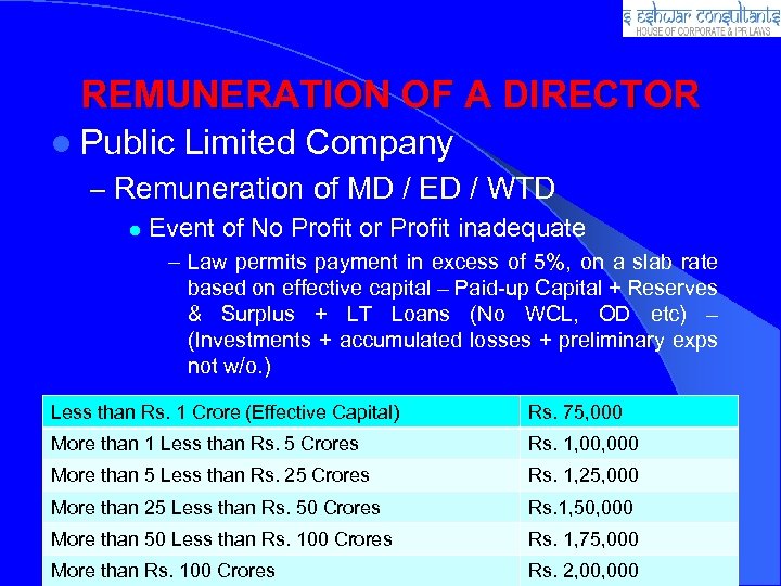 REMUNERATION OF A DIRECTOR l Public Limited Company – Remuneration of MD / ED