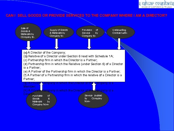 CAN I SELL GOODS OR PROVIDE SERVICES TO THE COMPANY WHERE I AM A