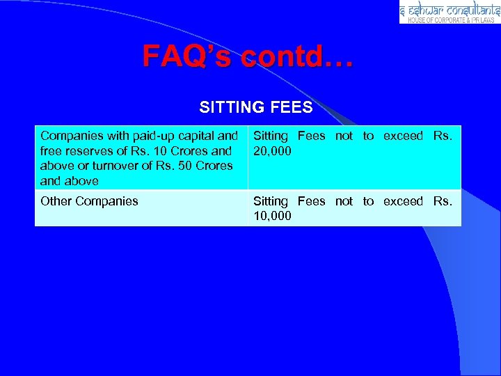 FAQ’s contd… SITTING FEES Companies with paid-up capital and Sitting Fees not to exceed