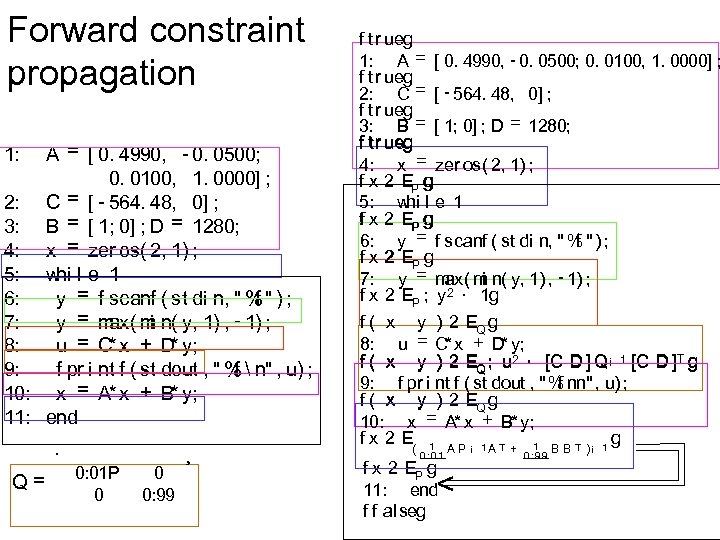 Forward constraint propagation A = [ 0. 4990, - 0. 0500; 0. 0100, 1.