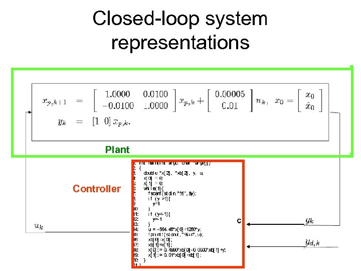 Closed-loop system representations Plant Controller 