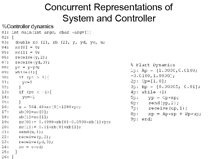Concurrent Representations of System and Controller %Controller dynamics 