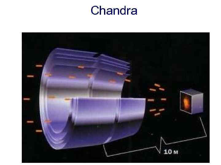 Chandra 