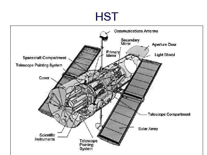 HST 