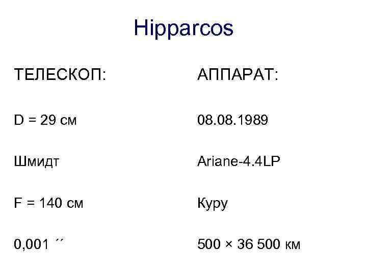 Hipparcos ТЕЛЕСКОП: АППАРАТ: D = 29 см 08. 1989 Шмидт Ariane-4. 4 LP F