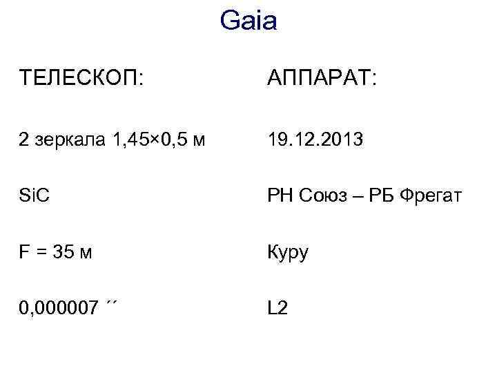 Gaia ТЕЛЕСКОП: АППАРАТ: 2 зеркала 1, 45× 0, 5 м 19. 12. 2013 Si.