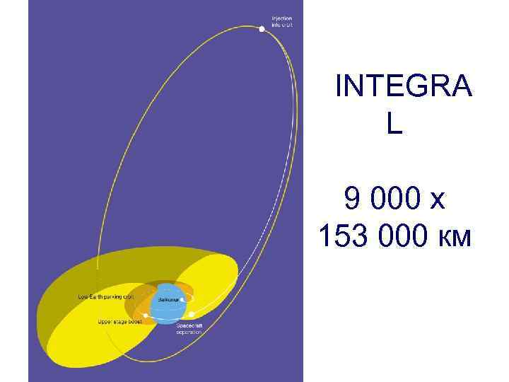 INTEGRA L 9 000 х 153 000 км 