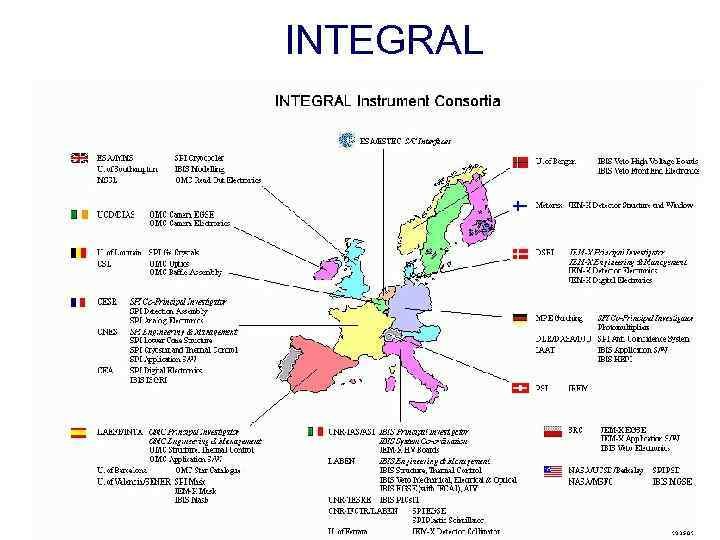 INTEGRAL 