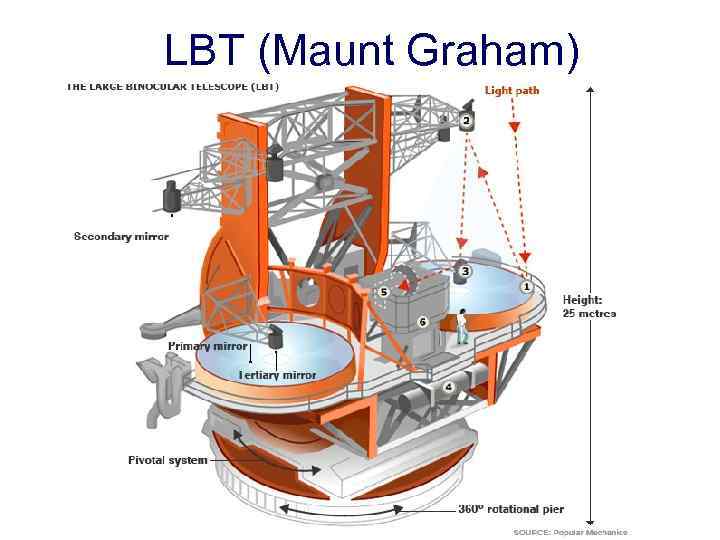 LBT (Maunt Graham) 