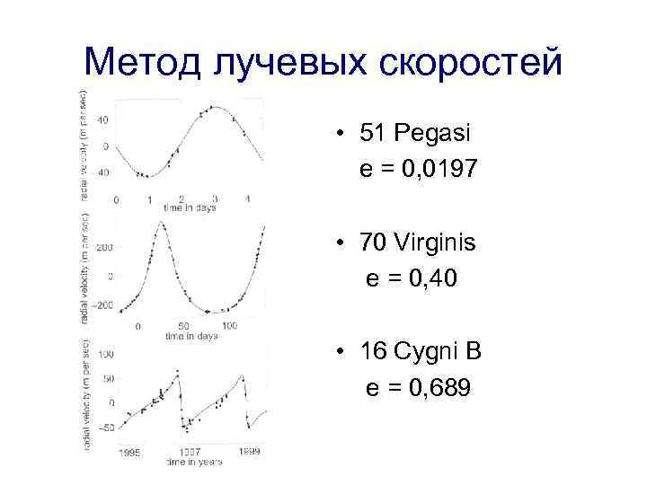 Метод лучевых скоростей • 51 Pegasi e = 0, 0197 • 70 Virginis e