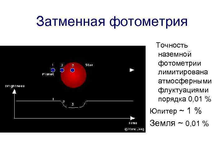 Затменная фотометрия Точность наземной фотометрии лимитирована атмосферными флуктуациями порядка 0, 01 % Юпитер ~