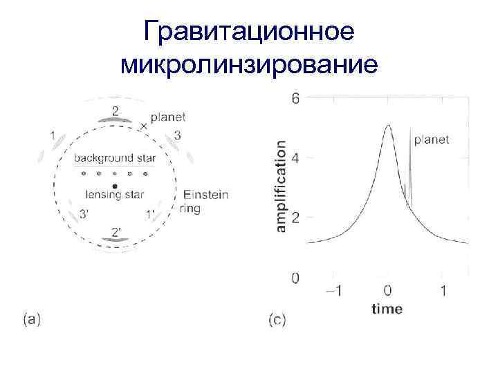 Гравитационное микролинзирование 