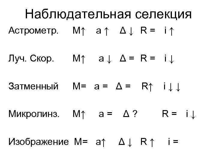Наблюдательная селекция Астрометр. M↑ a↑ Луч. Скор. M↑ a↓ Δ= R= i↓ Затменный M=