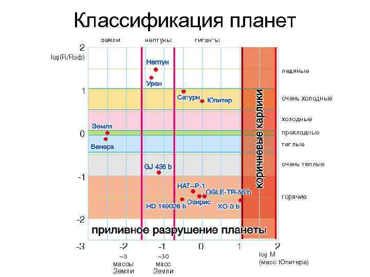 Классификация планет 