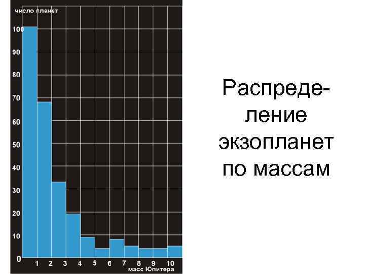 Методы поиска экзопланет презентация