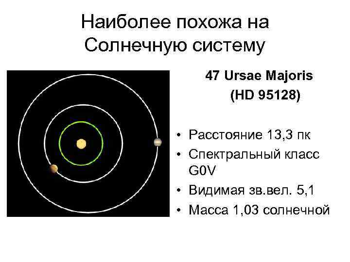 Наиболее похожа на Солнечную систему 47 Ursae Majoris (HD 95128) • Расстояние 13, 3