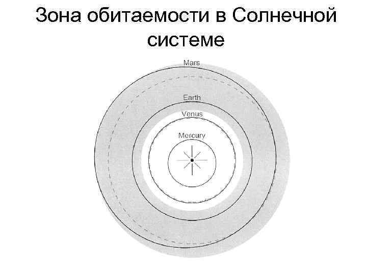 Зона обитаемости в Солнечной системе 