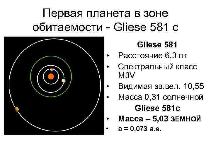 Первая планета в зоне обитаемости - Gliese 581 c • Gliese 581 Расстояние 6,
