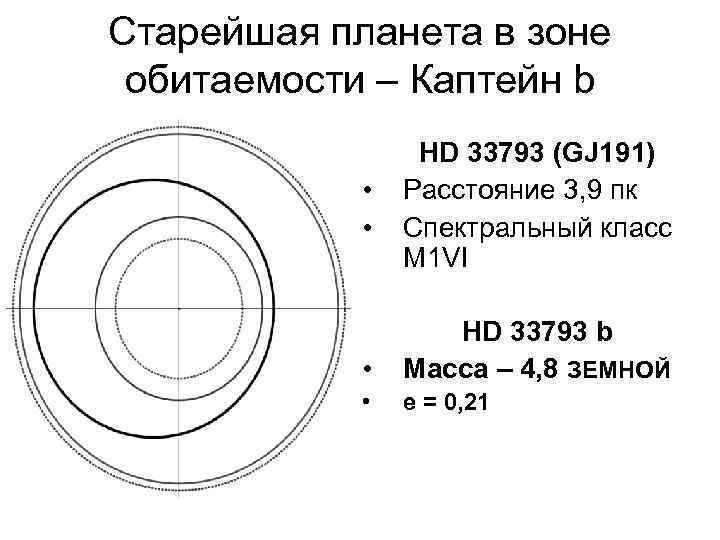 Старейшая планета в зоне обитаемости – Каптейн b • • HD 33793 (GJ 191)
