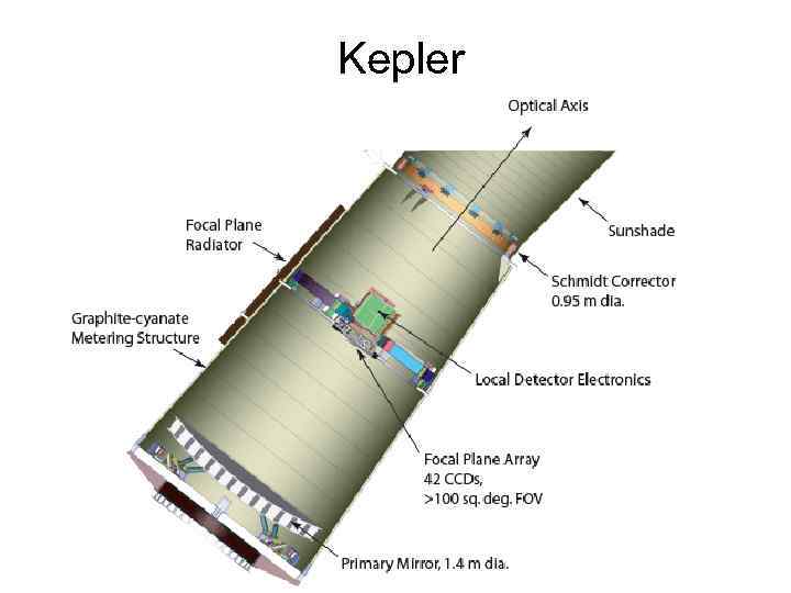 Kepler 