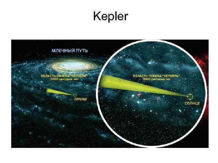 Kepler 