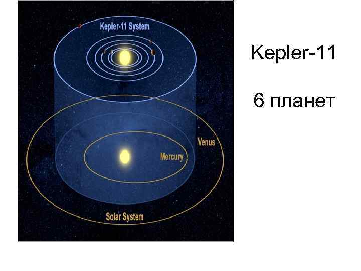 Kepler-11 6 планет 