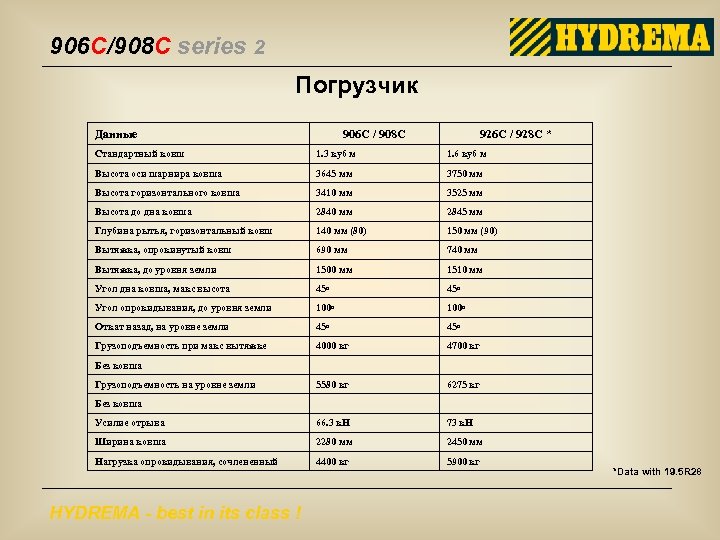 906 C/908 C series 2 Погрузчик Данные 906 C / 908 C 926 C