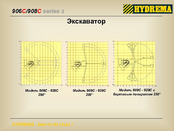 906 C/908 C series 2 Экскаватор Модель 906 C - 926 C 280° Модель