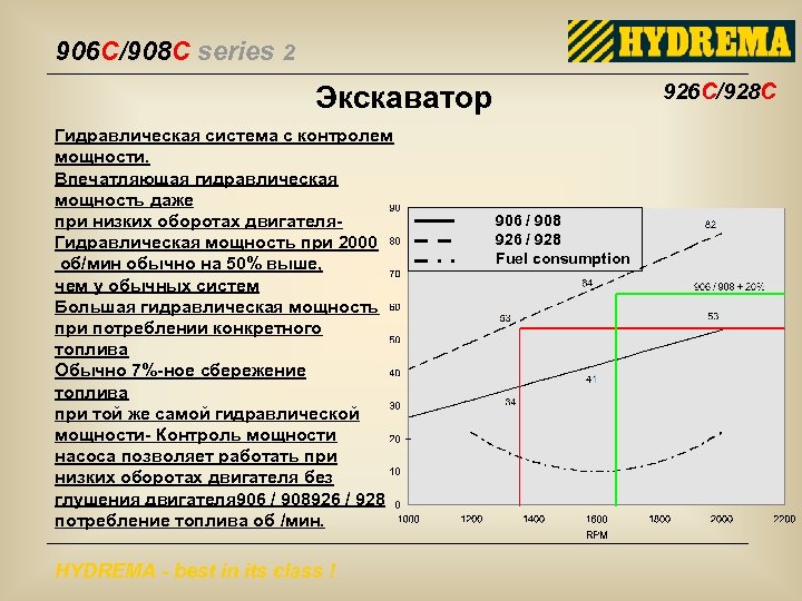 906 C/908 C series 2 926 C/928 C Экскаватор Гидравлическая система с контролем мощности.