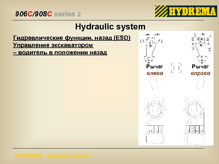 906 C/908 C series 2 Hydraulic system Гидравлические функции, назад (ESD) Управление экскаватором –
