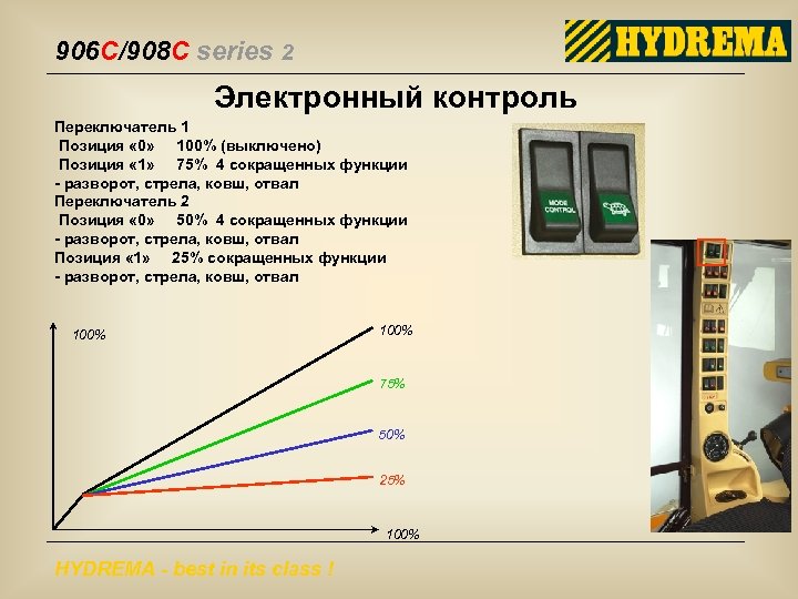 906 C/908 C series 2 Электронный контроль Переключатель 1 Позиция « 0» 100% (выключено)
