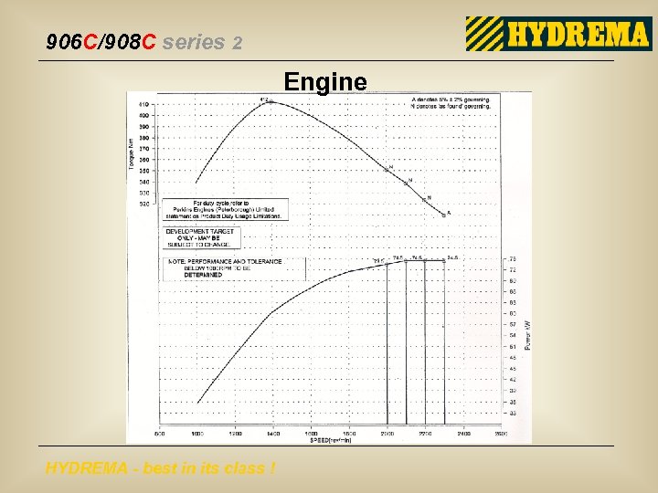 906 C/908 C series 2 Engine HYDREMA - best in its class ! 