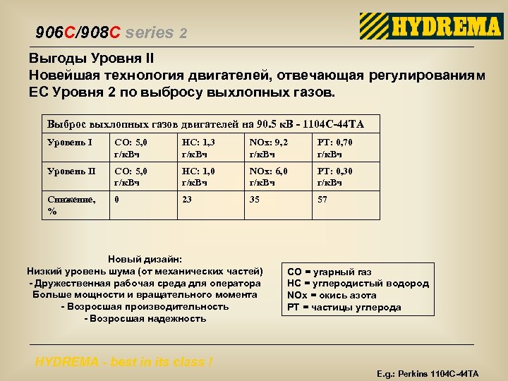 906 C/908 C series 2 Выгоды Уровня II Новейшая технология двигателей, отвечающая регулированиям ЕС