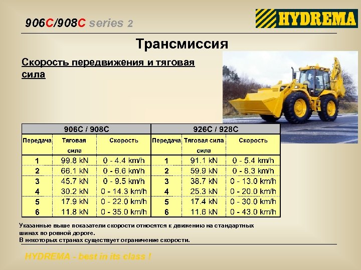 906 C/908 C series 2 Трансмиссия Скорость передвижения и тяговая сила Указанные выше показатели