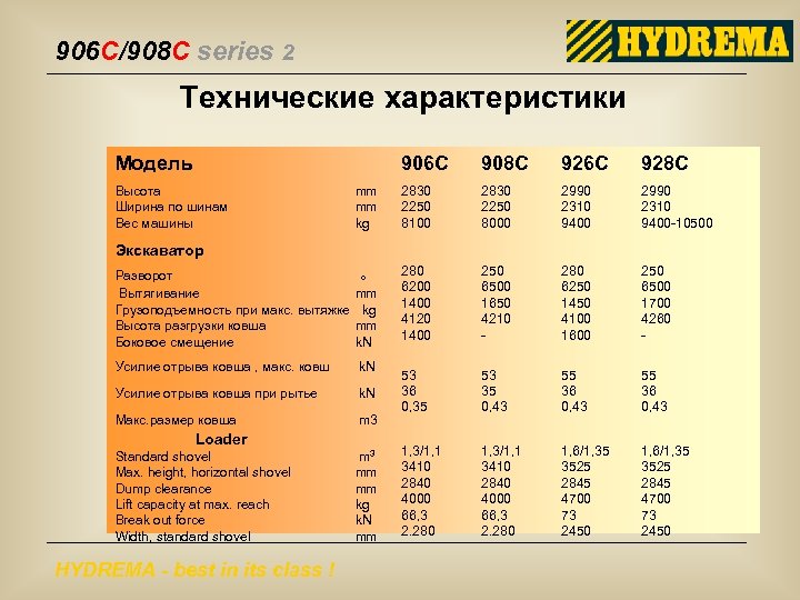 906 C/908 C series 2 Технические характеристики Модель 906 C Высота Ширина по шинам