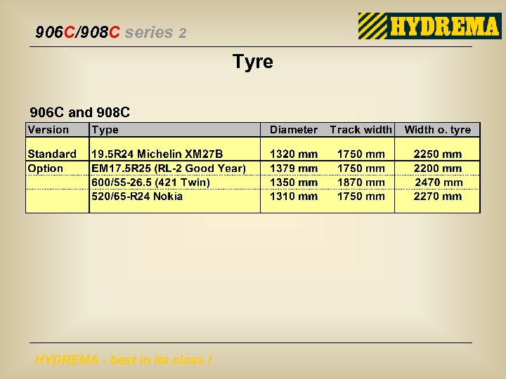 906 C/908 C series 2 Tyre 906 C and 908 C HYDREMA - best