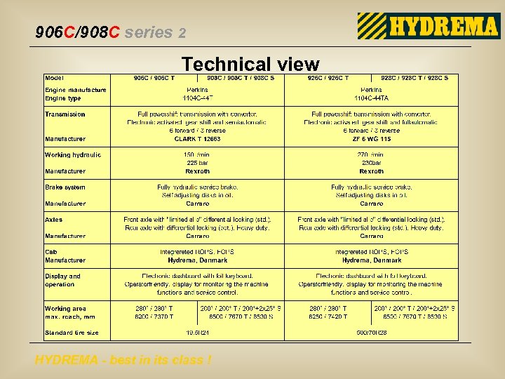 906 C/908 C series 2 Technical view HYDREMA - best in its class !