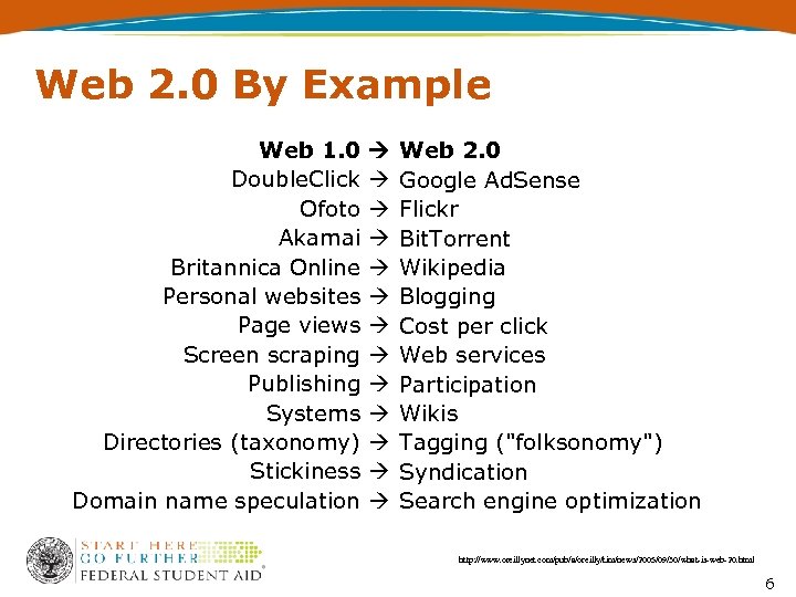 Web 2. 0 By Example Web 1. 0 Double. Click Ofoto Akamai Britannica Online