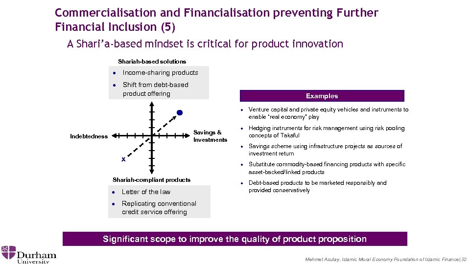 Commercialisation and Financialisation preventing Further Financial Inclusion (5) A Shari’a-based mindset is critical for