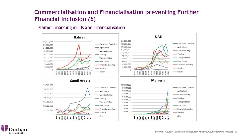 Commercialisation and Financialisation preventing Further Financial Inclusion (6) Islamic Financing in IBs and Financialisation