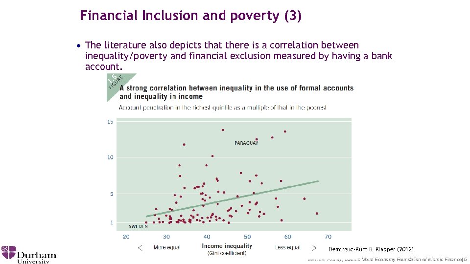 Financial Inclusion and poverty (3) · The literature also depicts that there is a