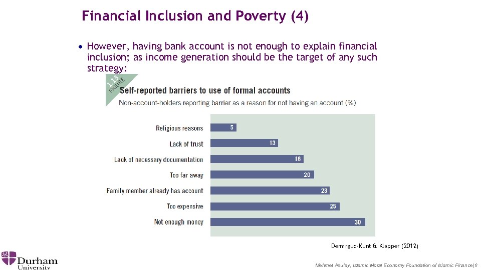 Financial Inclusion and Poverty (4) · However, having bank account is not enough to
