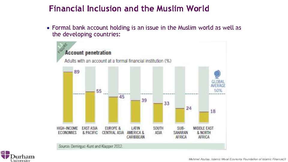 Financial Inclusion and the Muslim World · Formal bank account holding is an issue