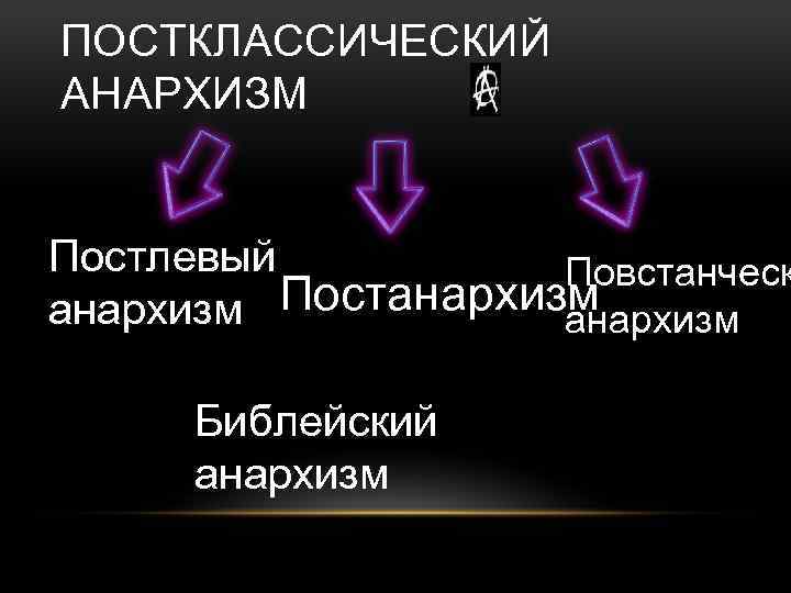 ПОСТКЛАССИЧЕСКИЙ АНАРХИЗМ Постлевый Повстанческ анархизм Постанархизм Библейский анархизм 